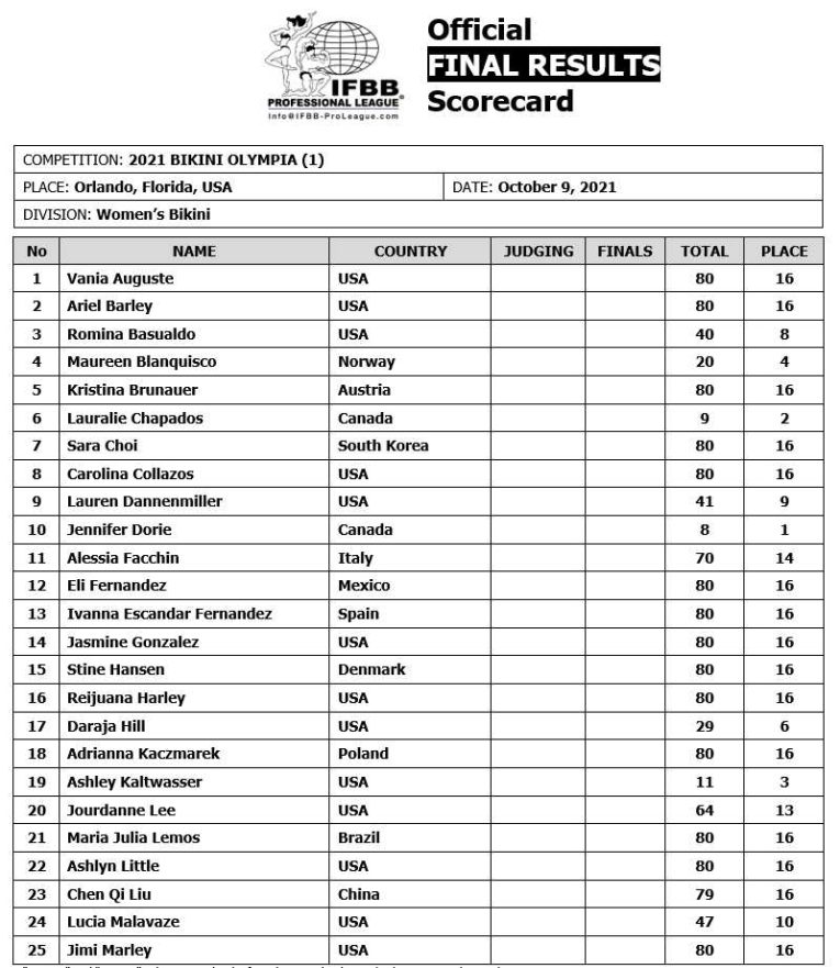 2021 Mr Olympia Bikini Results And Prize Money Fitness Volt