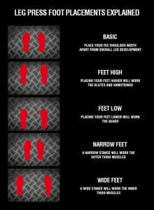 Different Leg Press Foot Placements Explained Fitness Volt