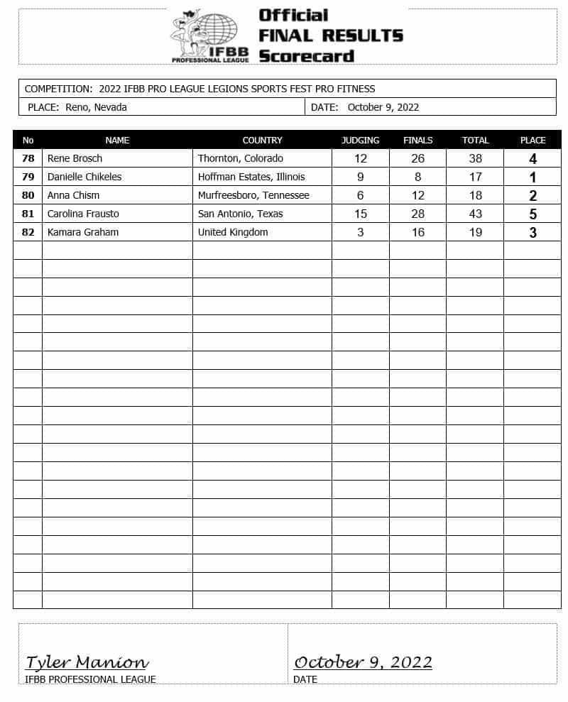 2022 Legion Sports Fest Pro Results And Recap Fitness Volt