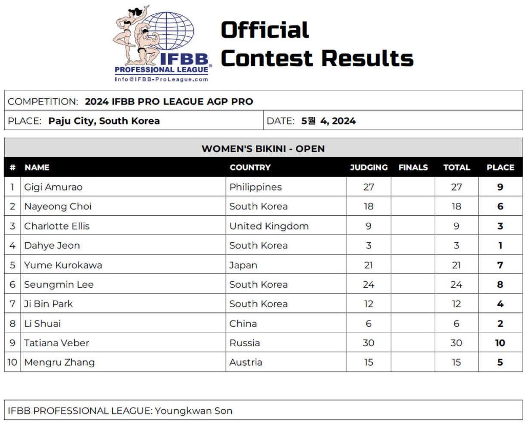 2024 AGP Pro Bikini Results Fitness Volt