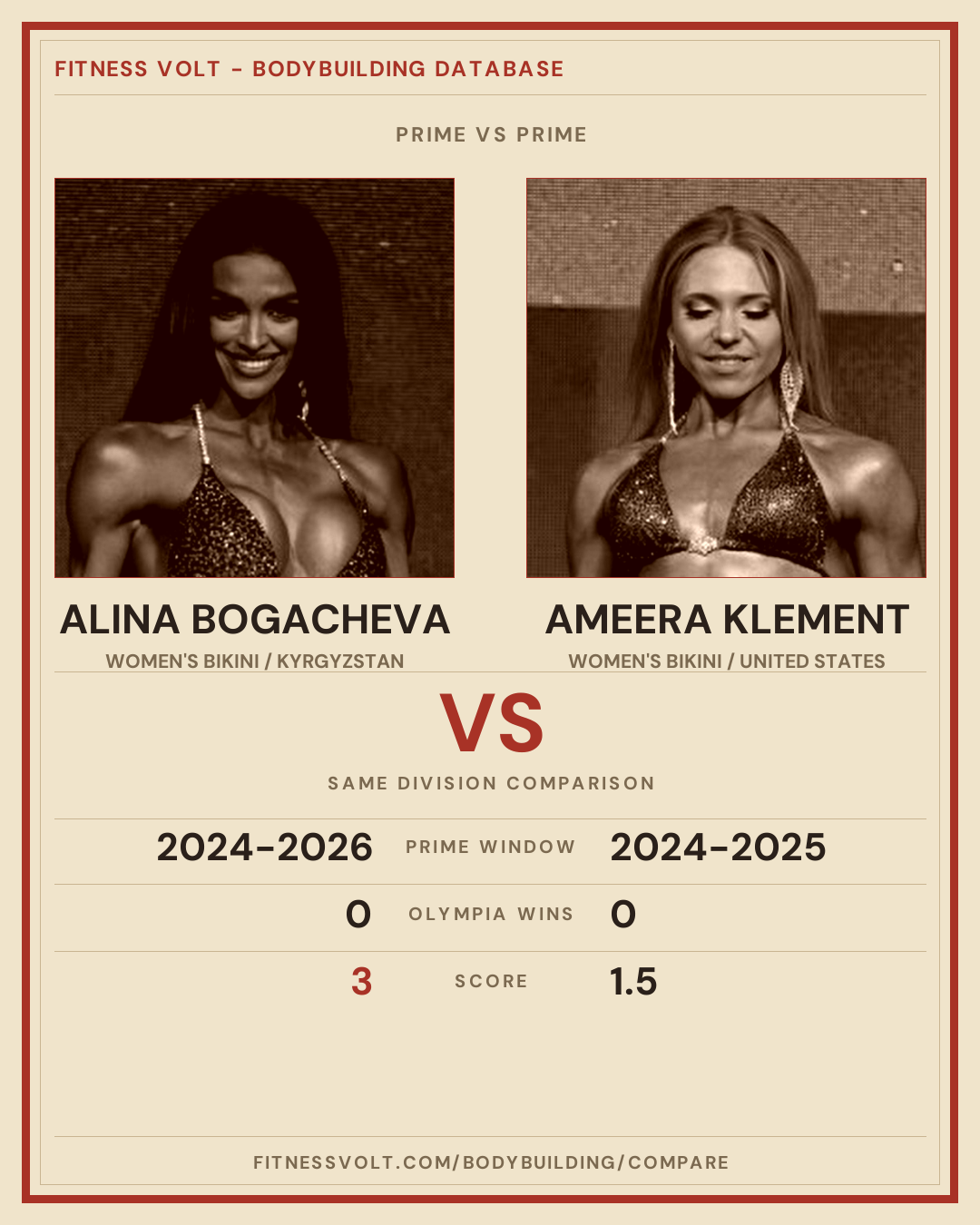 Alina Bogacheva vs Ameera Klement: Prime Comparison