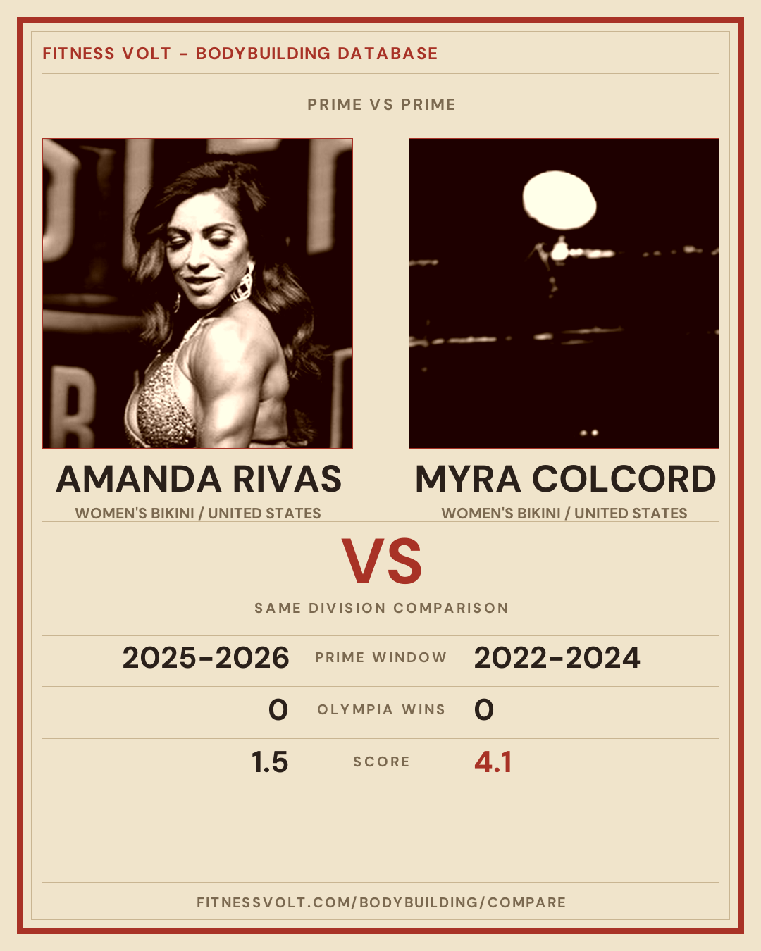 Amanda Rivas vs Myra Colcord: Prime Comparison