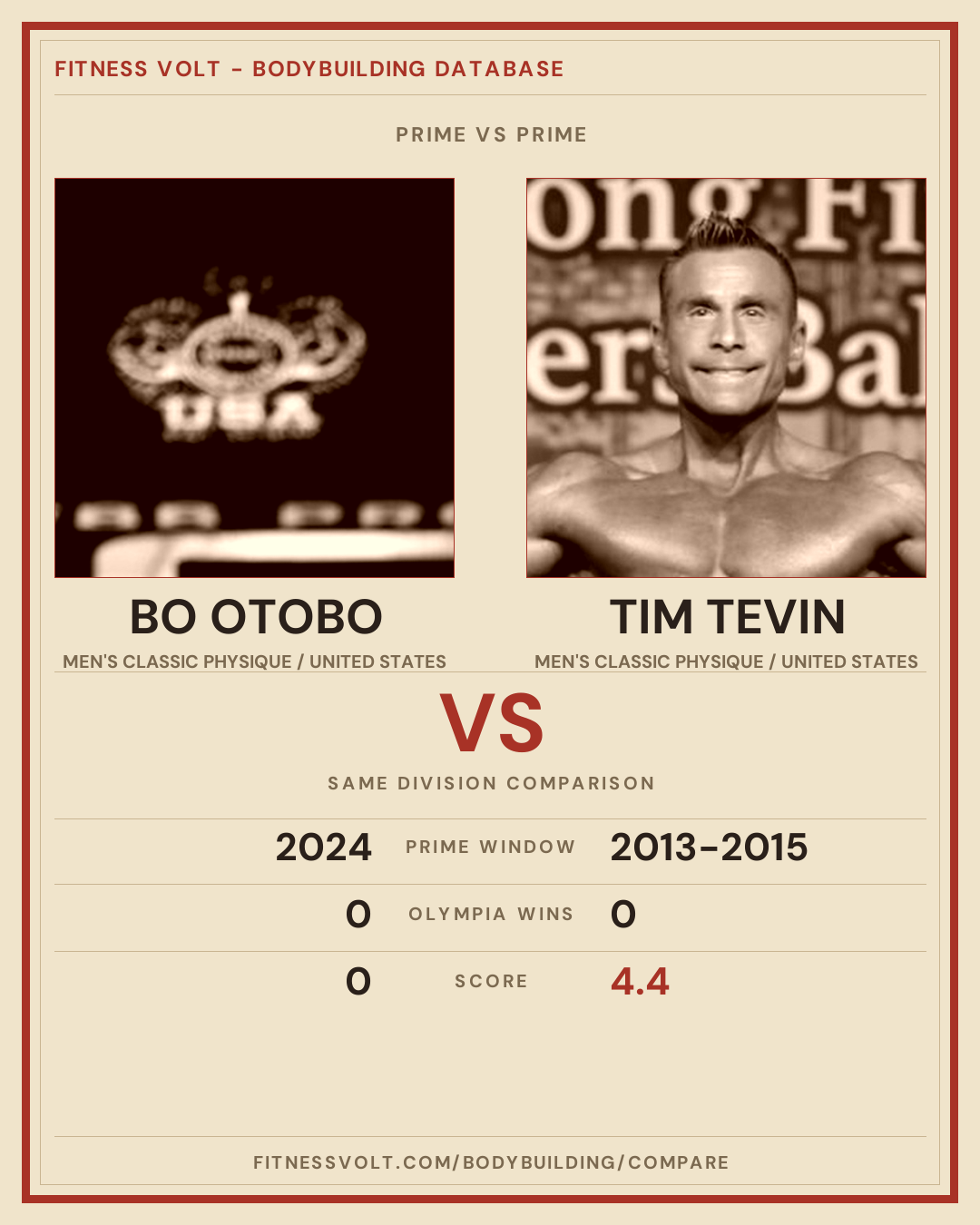 Bo Otobo vs Tim Tevin: Prime Comparison