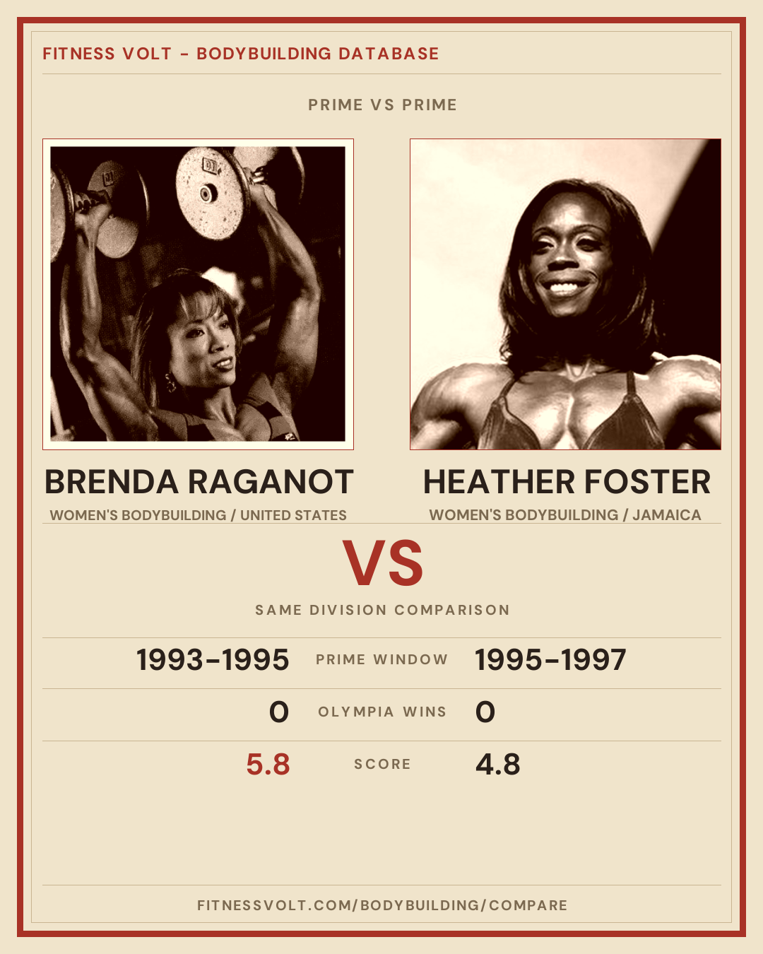 Brenda Raganot vs Heather Foster: Prime Comparison