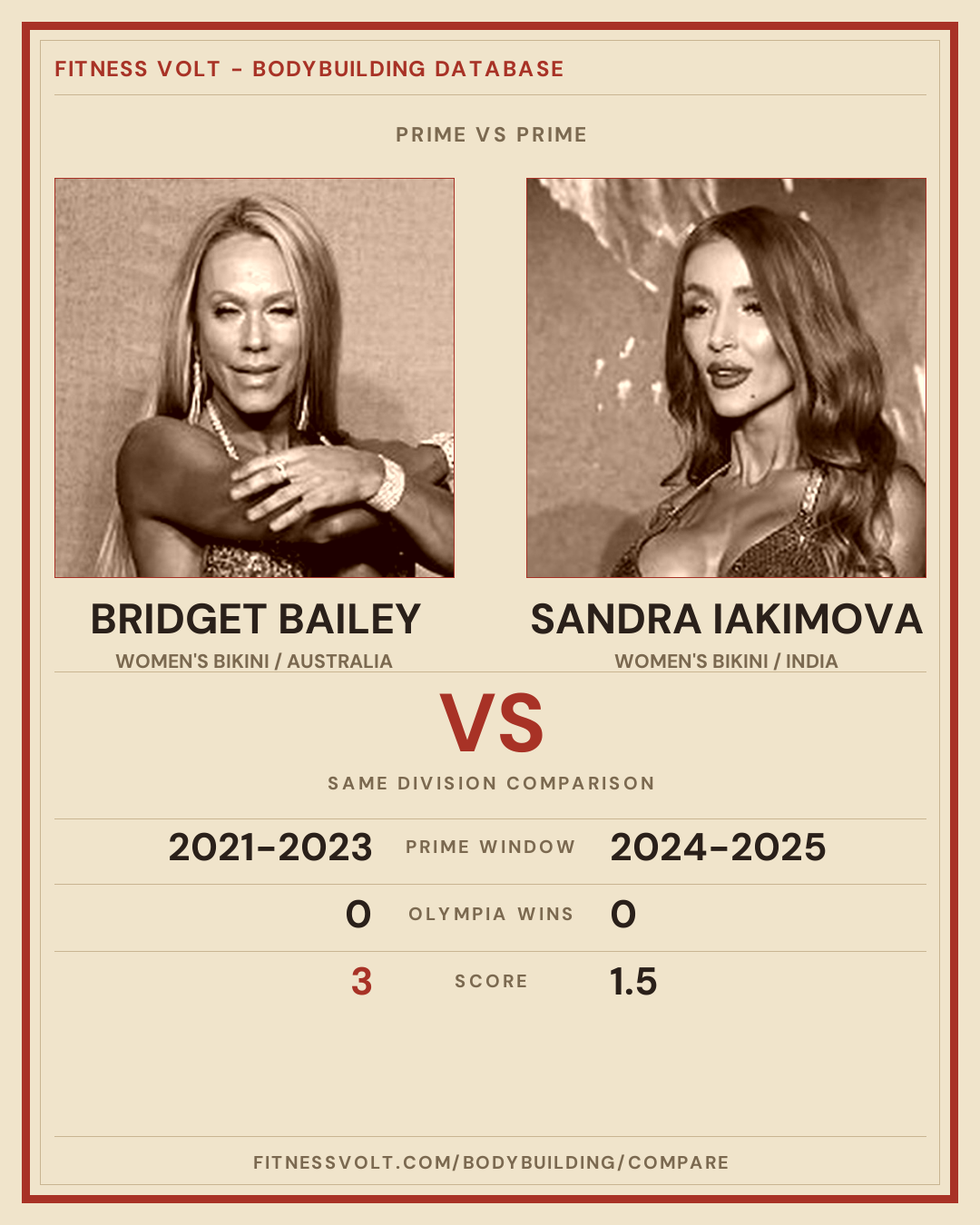 Bridget Bailey vs Sandra Iakimova: Prime Comparison