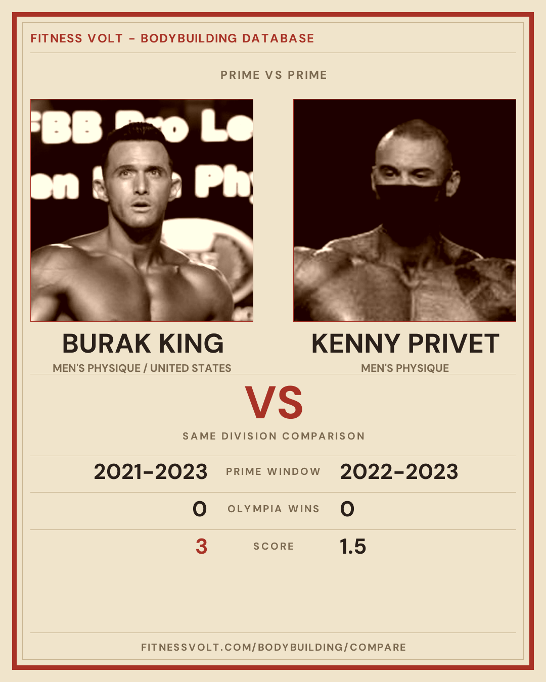 Burak King vs Kenny Privet: Prime Comparison