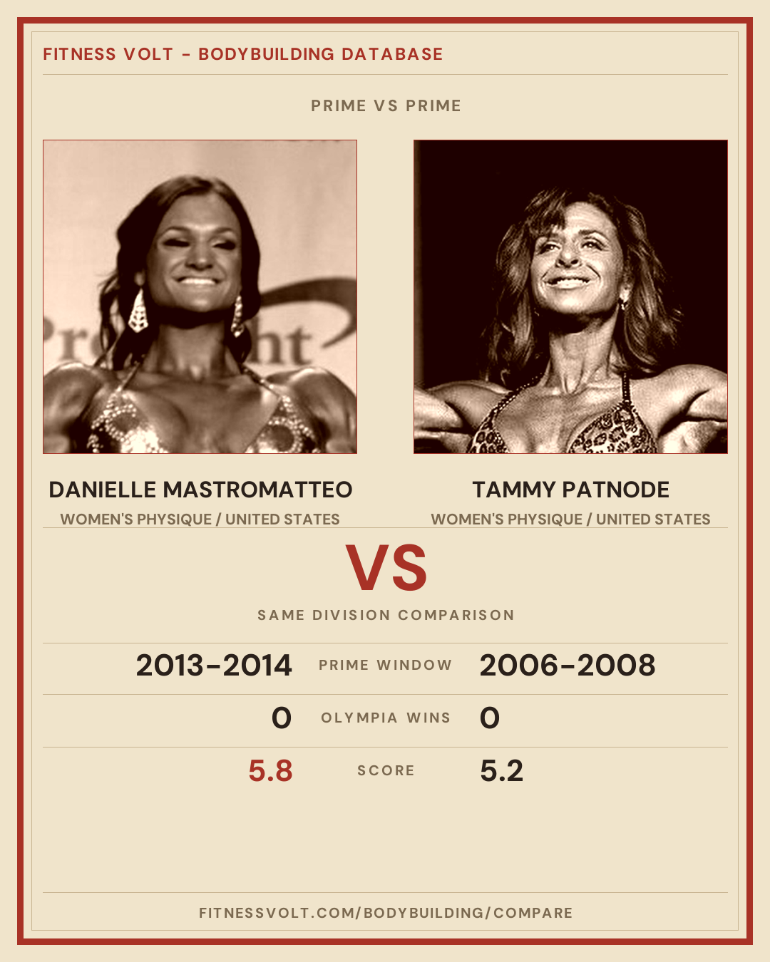 Taylor Patnode Danielle Mastromatteo vs Tammy Patnode: Prime Comparison