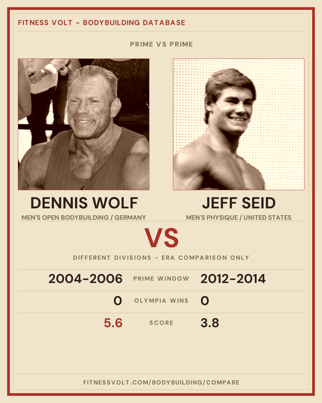 Dennis Wolf vs Jeff Seid: Prime Comparison