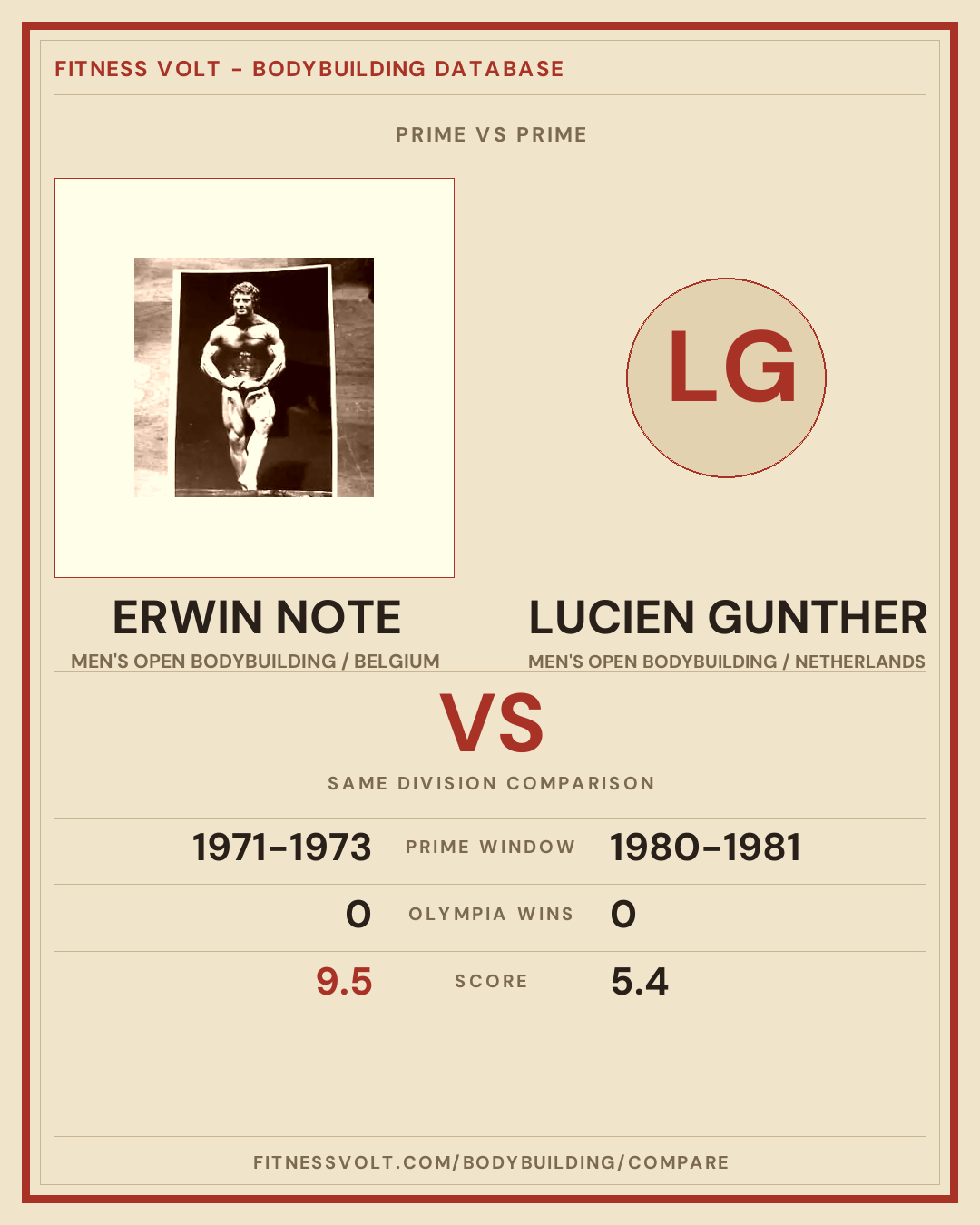 Erwin Note vs Lucien Gunther: Prime Comparison