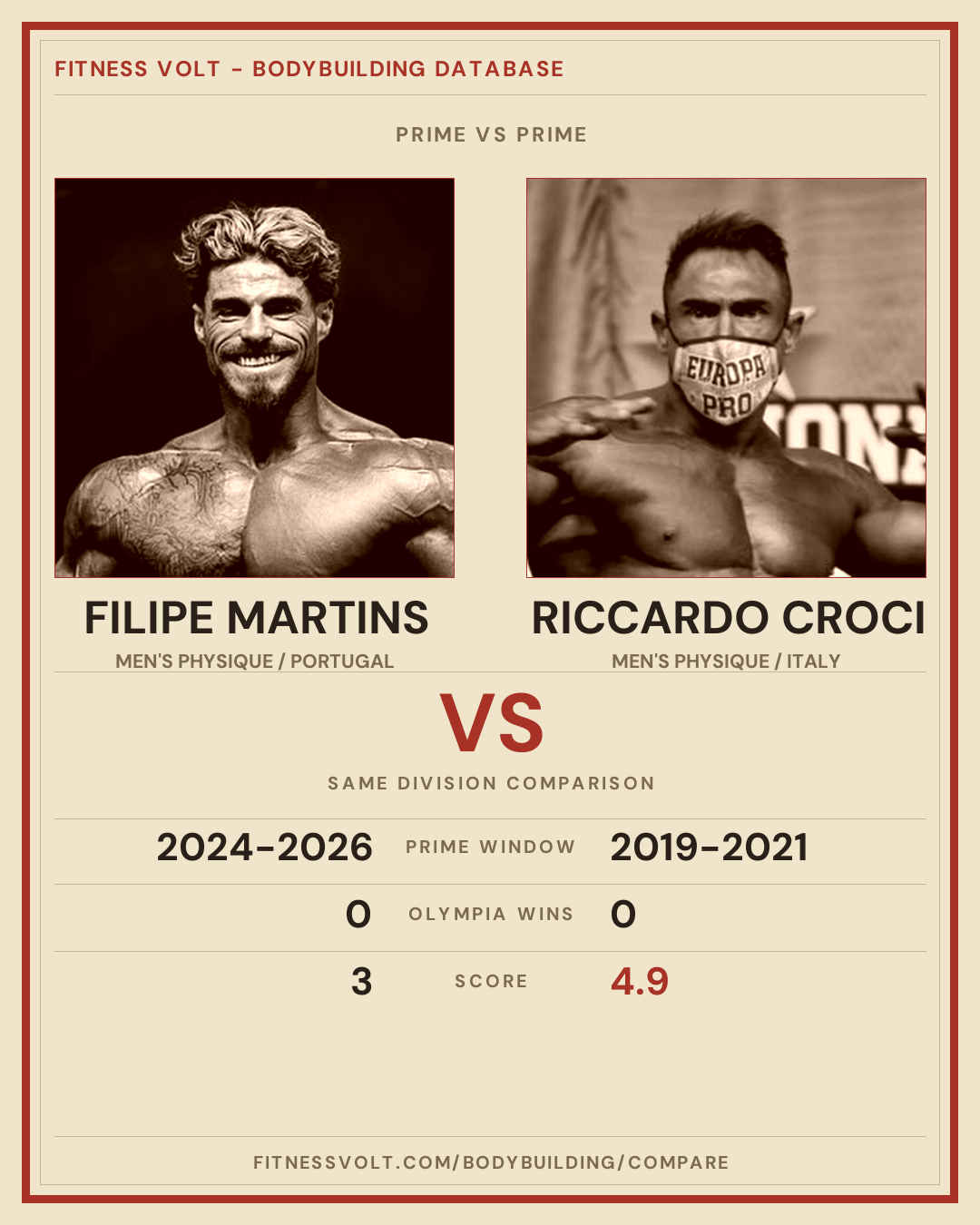 Filipe Martins vs Riccardo Croci: Prime Comparison