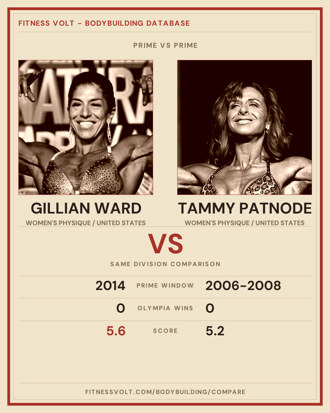 Taylor Patnode Gillian Ward vs Tammy Patnode: Prime Comparison