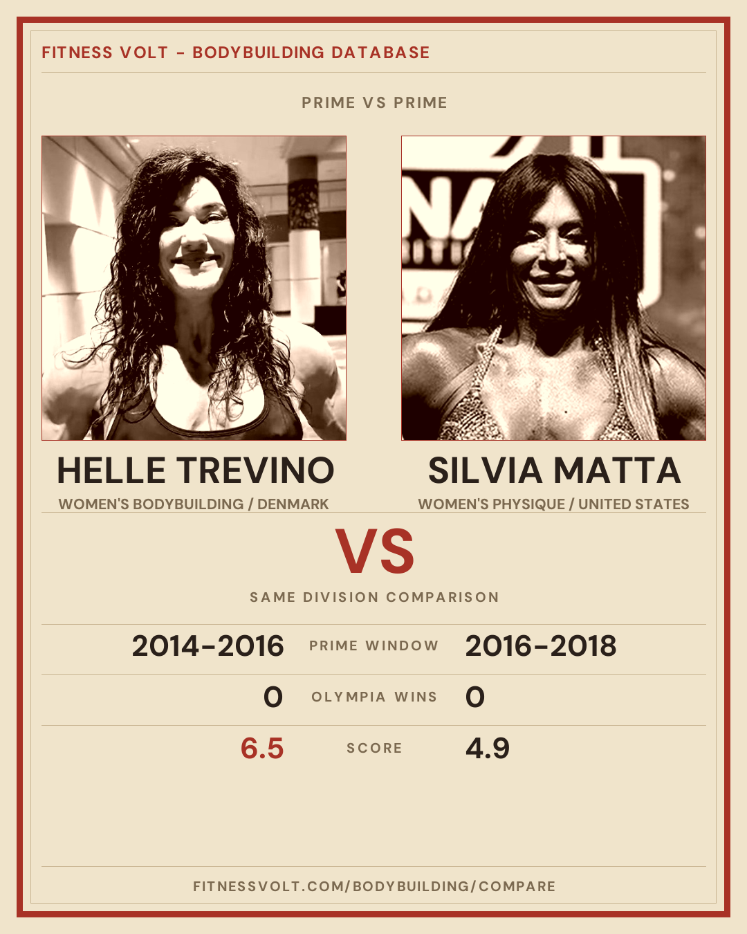 Helle Trevino vs Silvia Matta: Prime Comparison