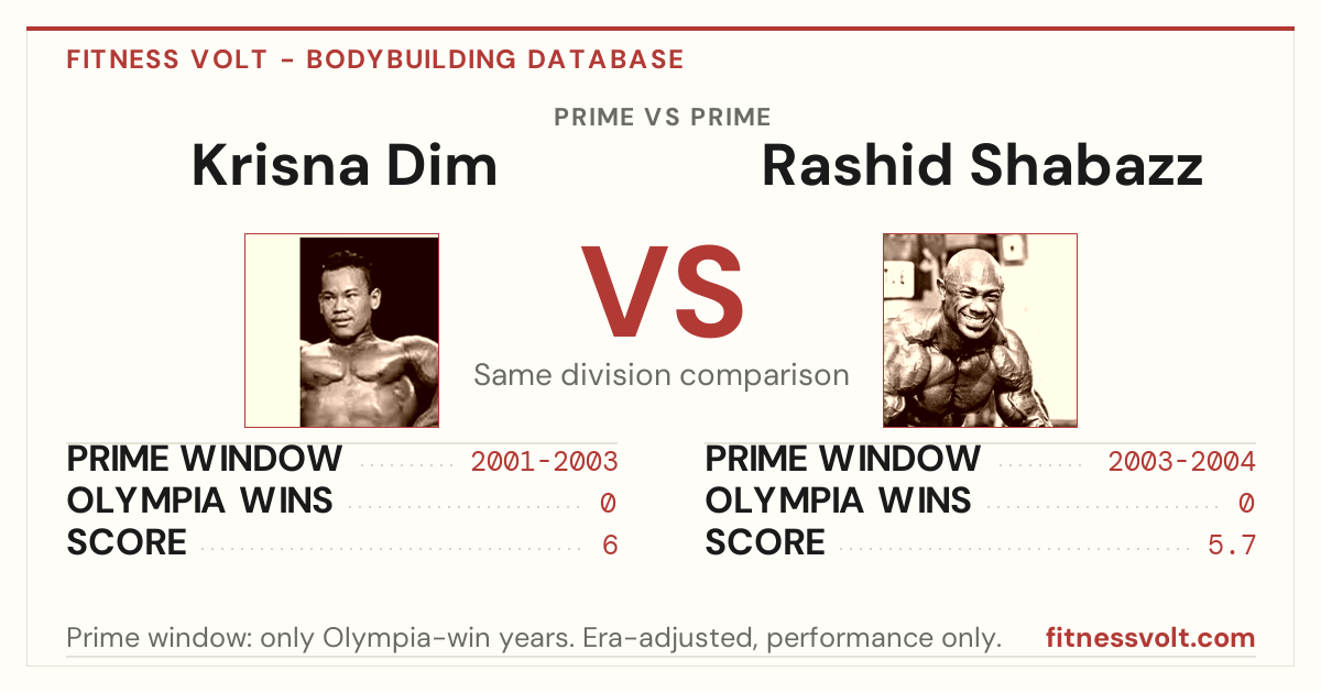 Download Dim Krisna Dim vs Rashid Shabazz: Prime Comparison