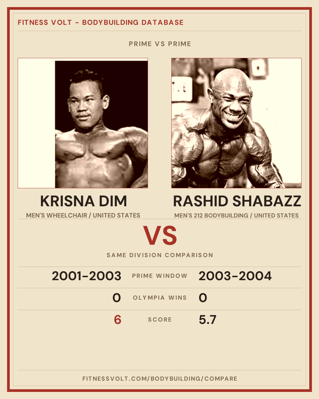 Download Dim Krisna Dim vs Rashid Shabazz: Prime Comparison
