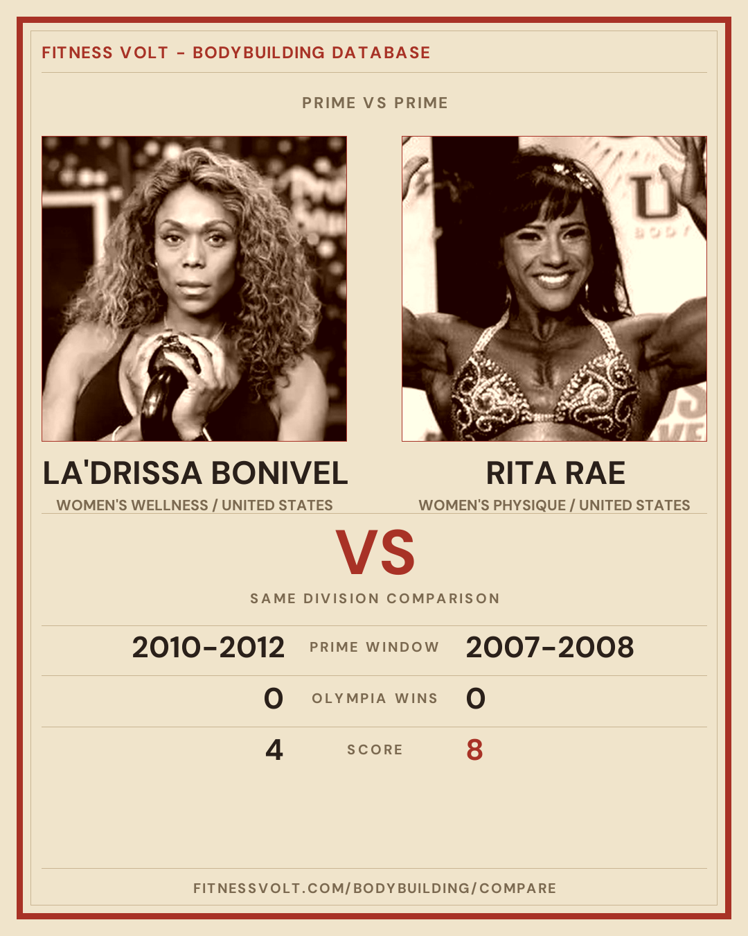La Drissa Bonivel vs Rita Rae: Prime Comparison