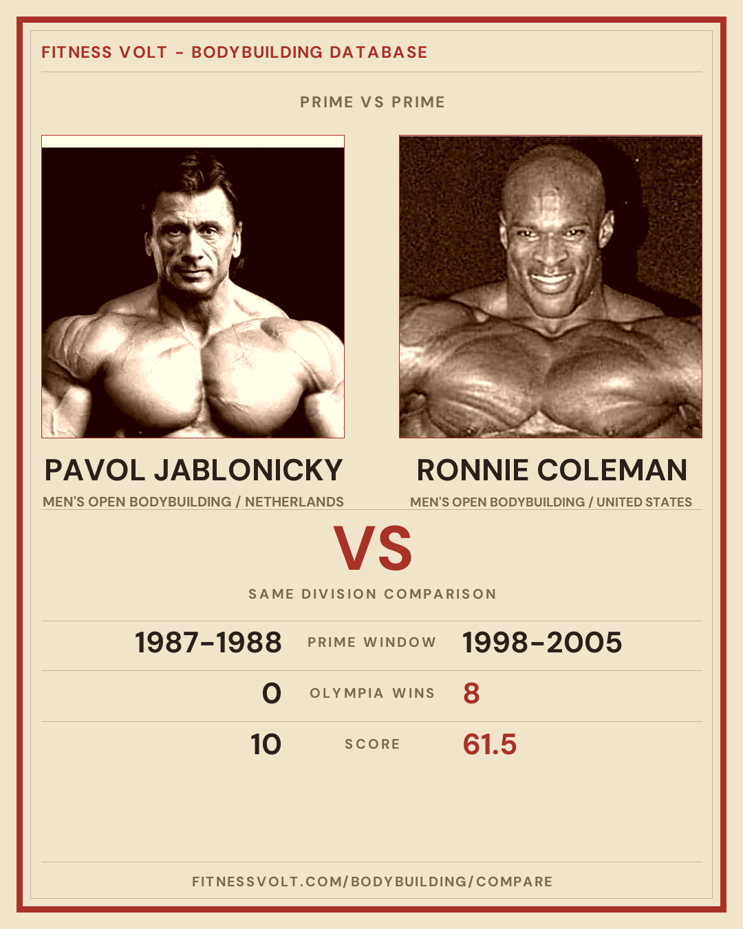 Pavol Jablonicky vs Ronnie Coleman: Prime Comparison