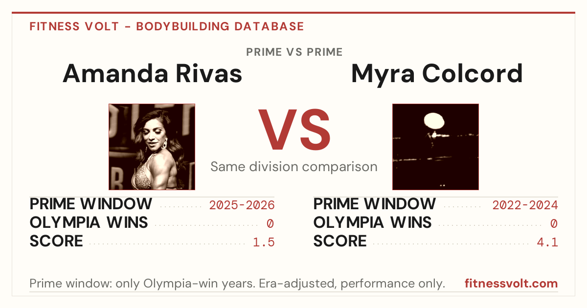 Amanda Rivas vs Myra Colcord: Prime Comparison
