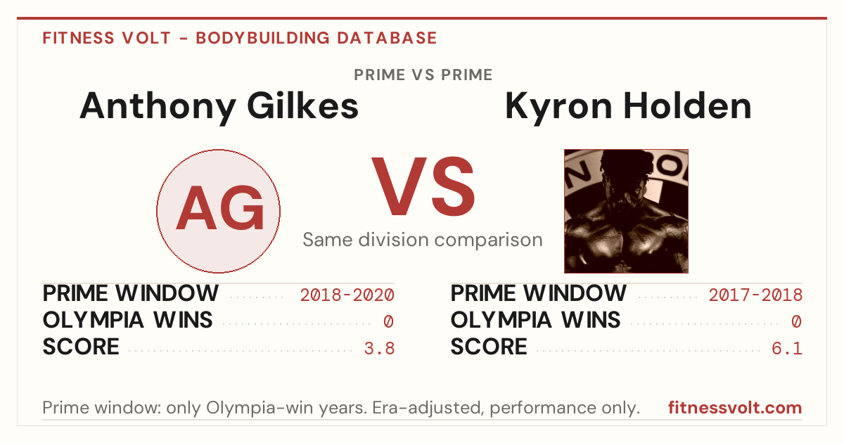 Anthony Gilkes vs Kyron Holden: Prime Comparison