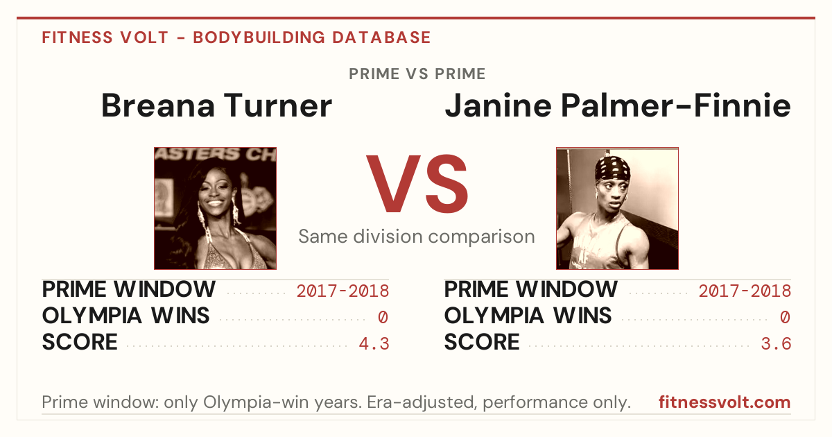 Breana Turner vs Janine Palmer Finnie: Prime Comparison