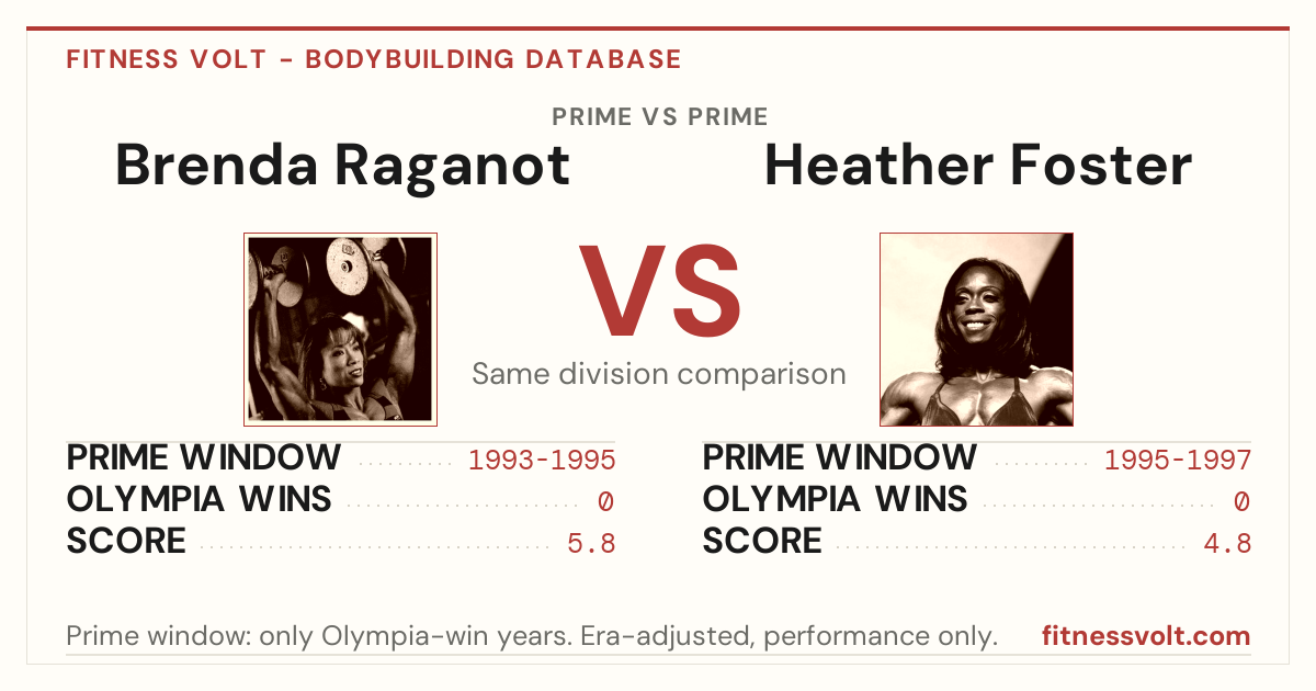 Brenda Raganot vs Heather Foster: Prime Comparison