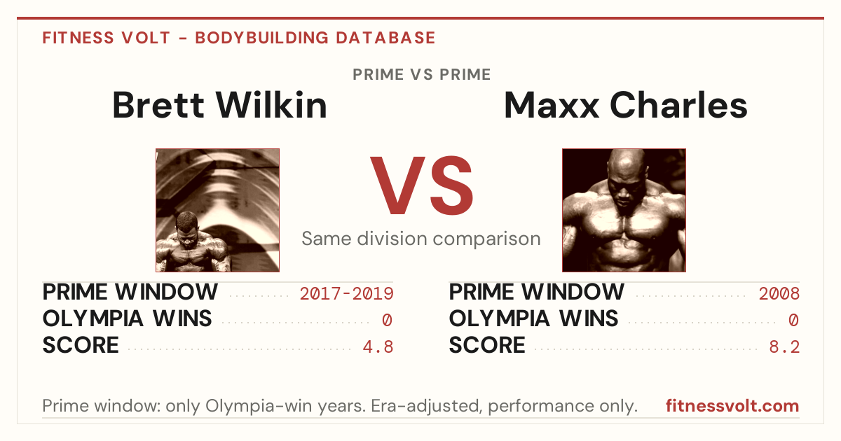 Brett Button Brett Wilkin vs Maxx Charles: Prime Comparison