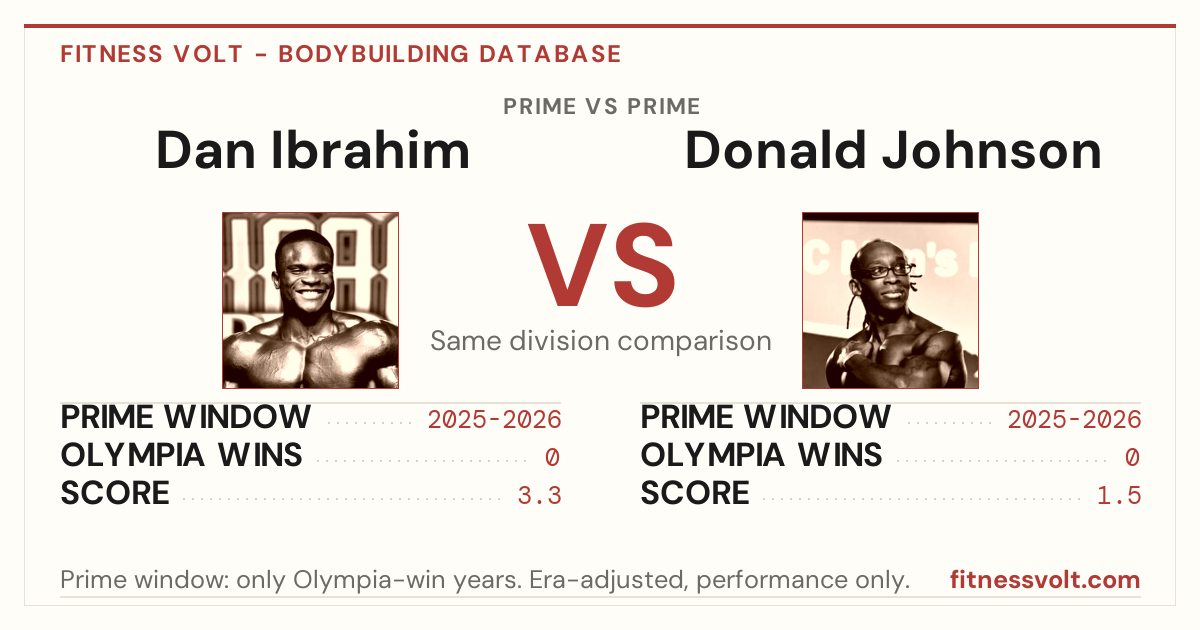 Dan Ibrahim vs Donald Johnson: Prime Comparison