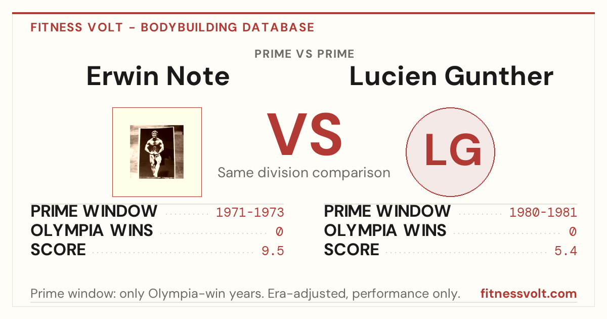 Erwin Note vs Lucien Gunther: Prime Comparison