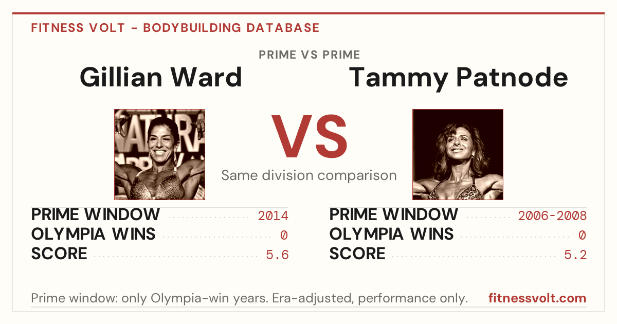 Taylor Patnode Gillian Ward vs Tammy Patnode: Prime Comparison