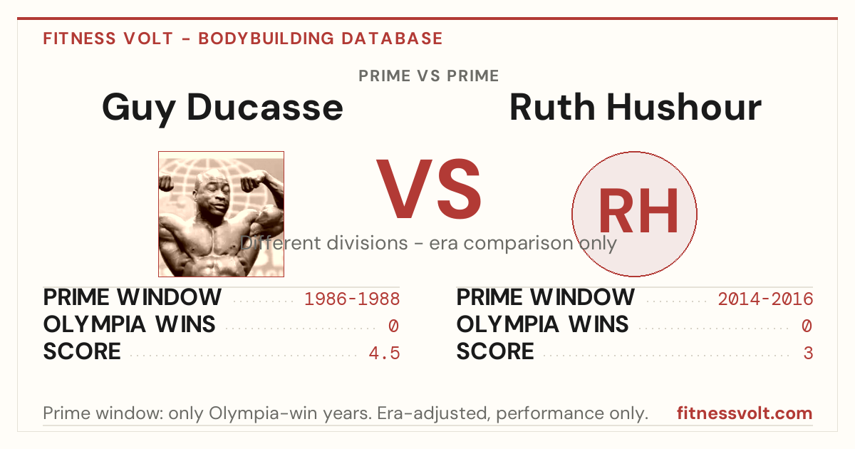 Ryan Ruyh Guy Ducasse vs Ruth Hushour: Prime Comparison