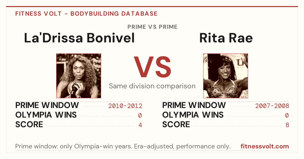 La Drissa Bonivel vs Rita Rae: Prime Comparison