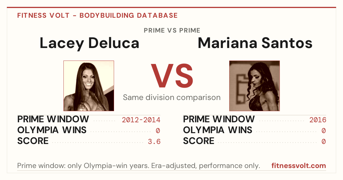 Terry Deluca Lacey Deluca vs Mariana Santos: Prime Comparison