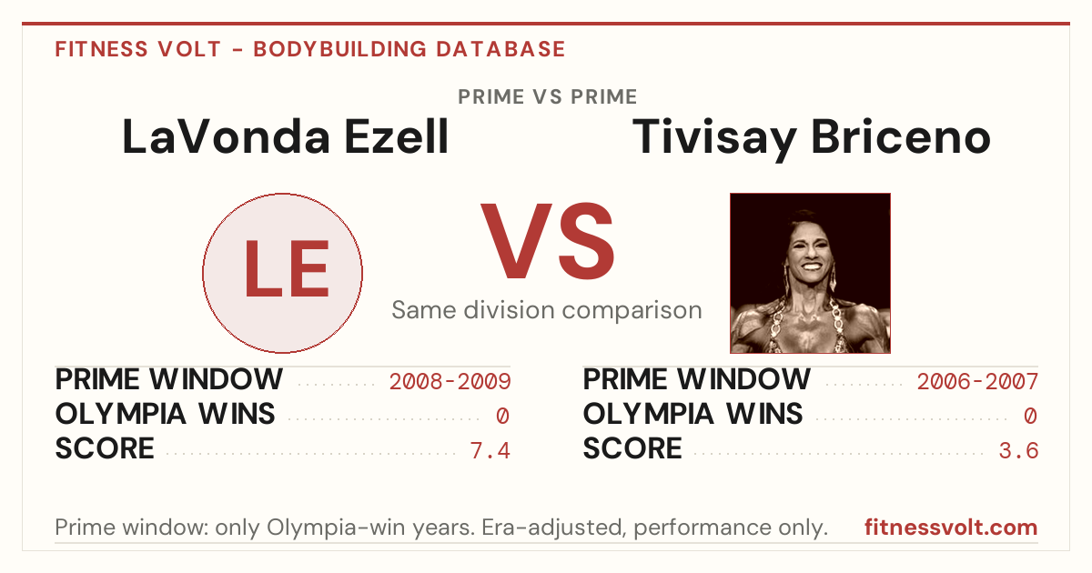 Rob Exell Lavonda Ezell vs Tivisay Briceno: Prime Comparison