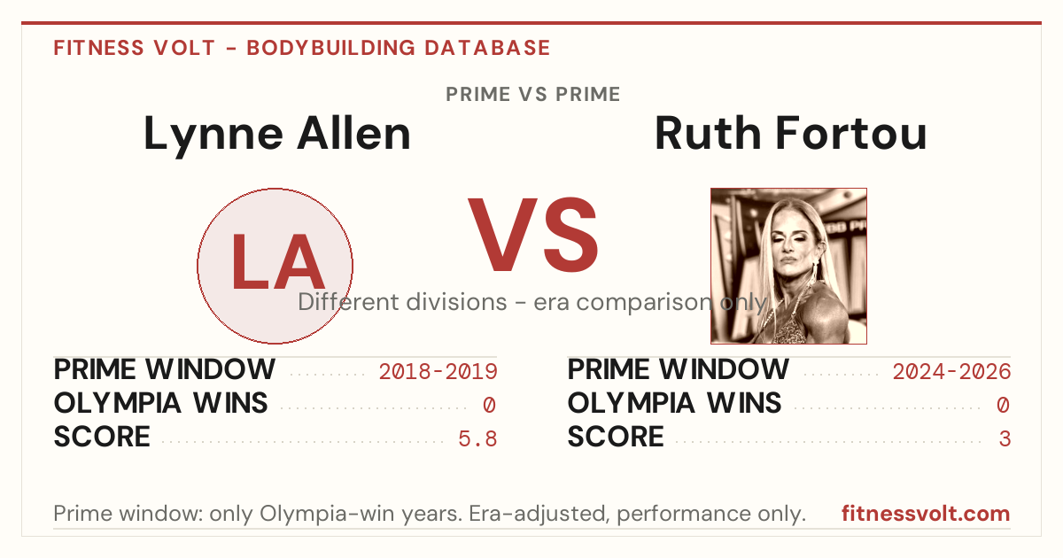 Ryan Ruth Lynne Allen vs Ruth Fortou: Prime Comparison