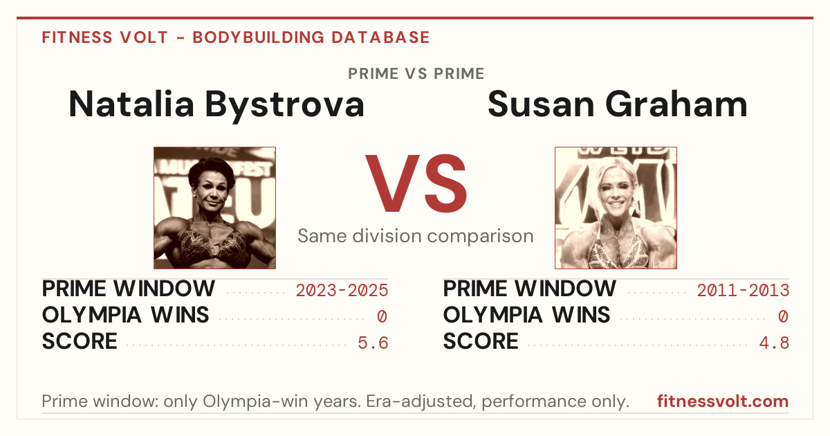 Natalia Bystrova vs Susan Graham: Prime Comparison