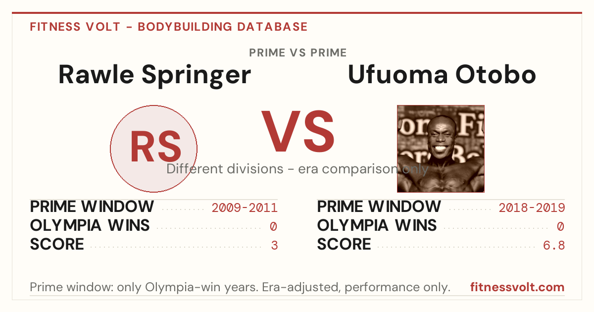 Rawle Springer vs Ufuoma Otobo: Prime Comparison