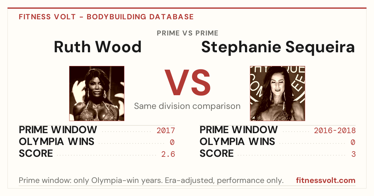 Ryan Ruth Ruth Wood vs Stephanie Sequeira: Prime Comparison