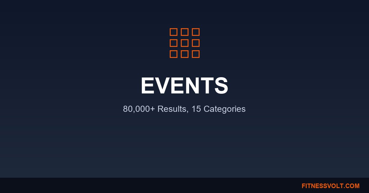 Overhead Press Events - Strongman Database | FitnessVolt