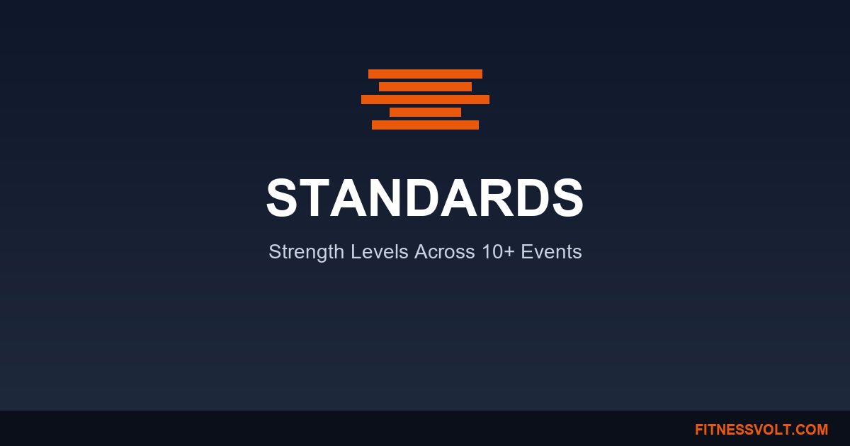 Farmer's Walk Standards - Strongman Strength Standards