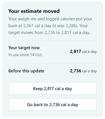 Tracker card titled "Your estimate moved": your weigh-ins and logged calories put your burn at 3,367 cal a day (it was 3,286); your target moves from 2,736 to 2,817 cal a day. Buttons: Keep 2,817 cal a day, Go back to 2,736 cal a day.
