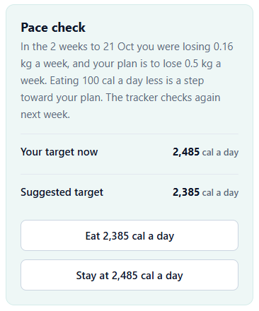 Tracker card titled "Pace check": in the 2 weeks to 21 Oct you were losing 0.16 kg a week and your plan is to lose 0.5 kg a week, so eating 100 cal a day less is a step toward your plan. Target now 2,485, suggested 2,385. Buttons: Eat 2,385 cal a day, Stay at 2,485 cal a day.