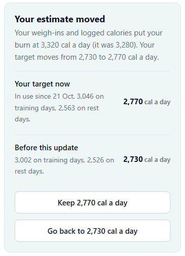 Tracker card titled "Your estimate moved": target now 2,770 cal a day, 3,046 on training days and 2,563 on rest days; before this update 2,730. Buttons: Keep 2,770 cal a day, Go back to 2,730 cal a day.