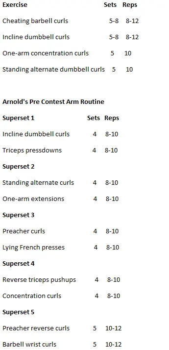 Arnold Exercises