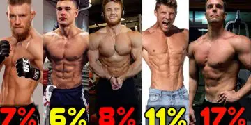 Body Fat % Examples