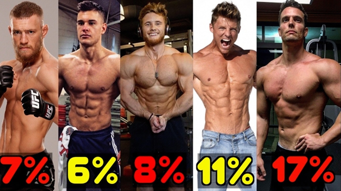 faces at different body fat percentages