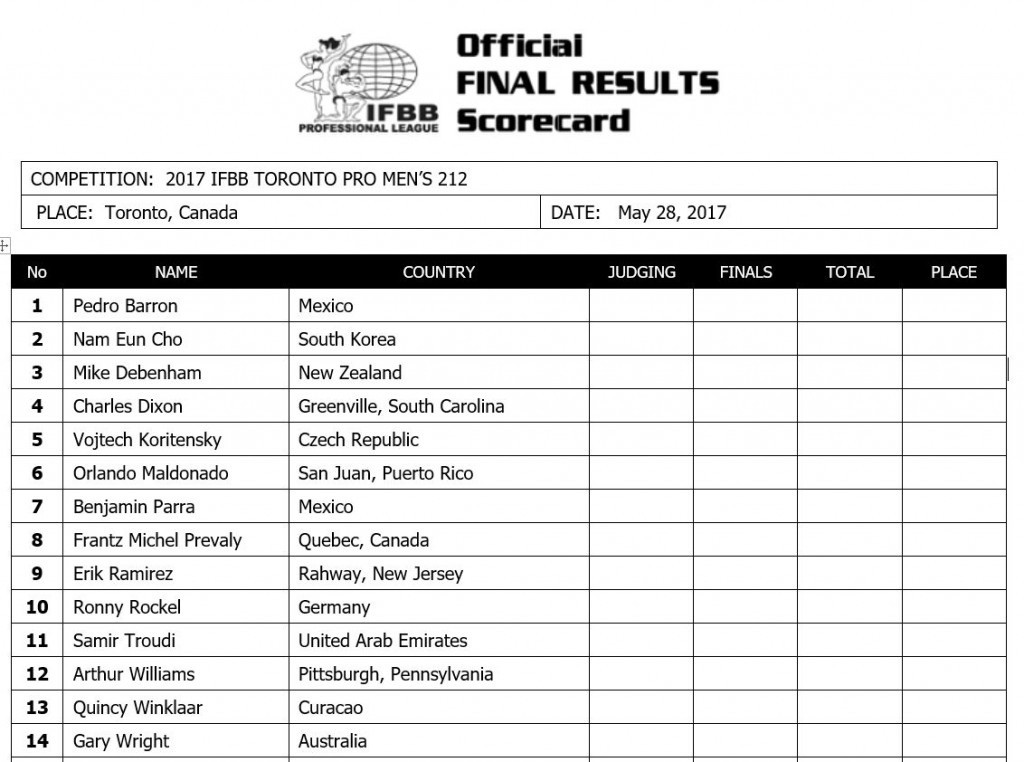 Official competitors List: 2017 Toronto Pro Supershow