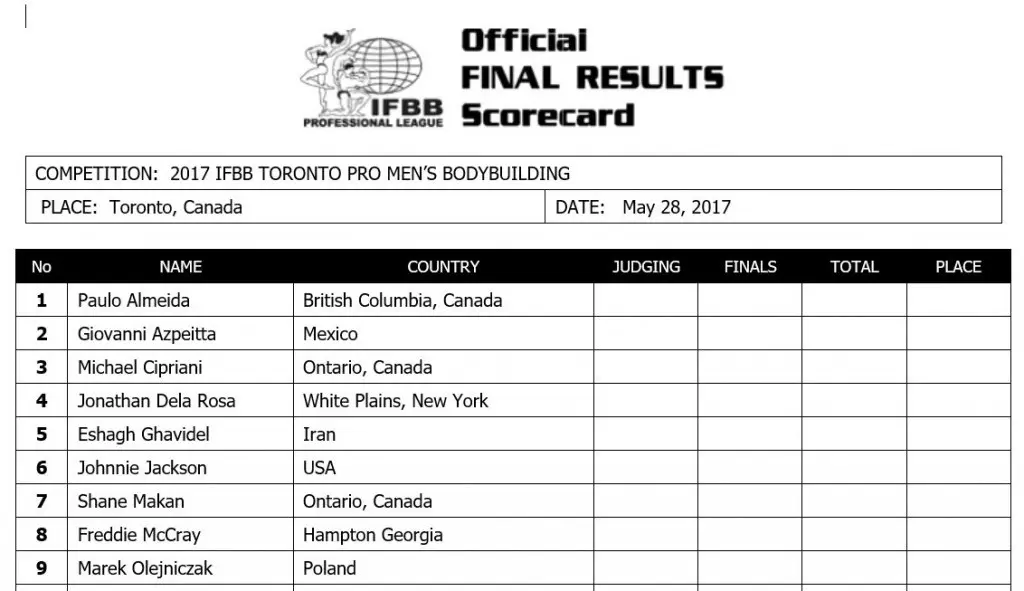 Official competitors List: 2017 Toronto Pro Supershow