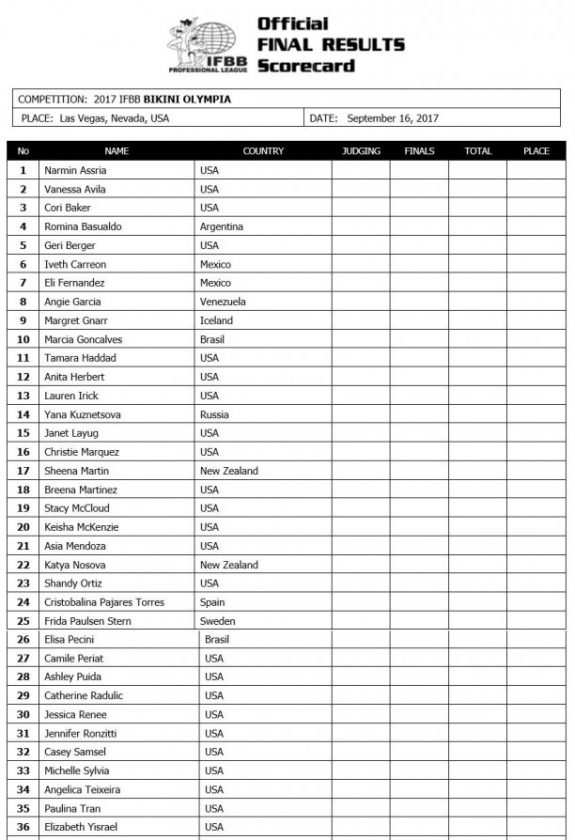 2017 Olympia: Official Competitor Lists – Fitness Volt