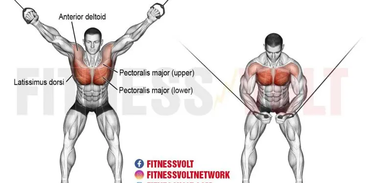 High Cable Cross-over: Sculpt Your Chest and Arms Effectively