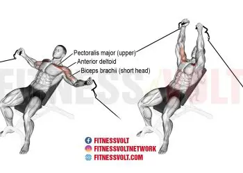 Build Upper Chest Strength: Master the Incline Cable Fly