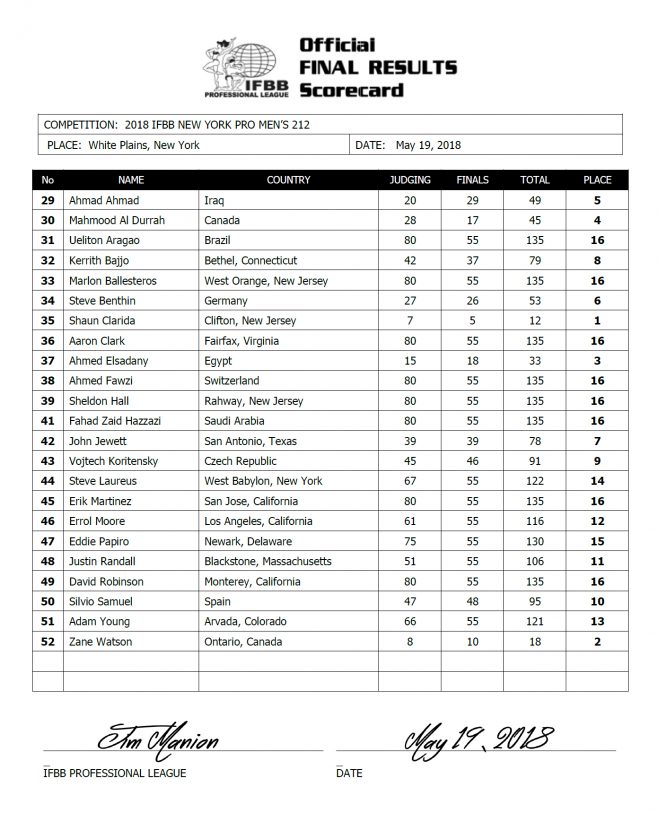 RESULTS: New York Pro 2018 Results & Pictures – Fitness Volt